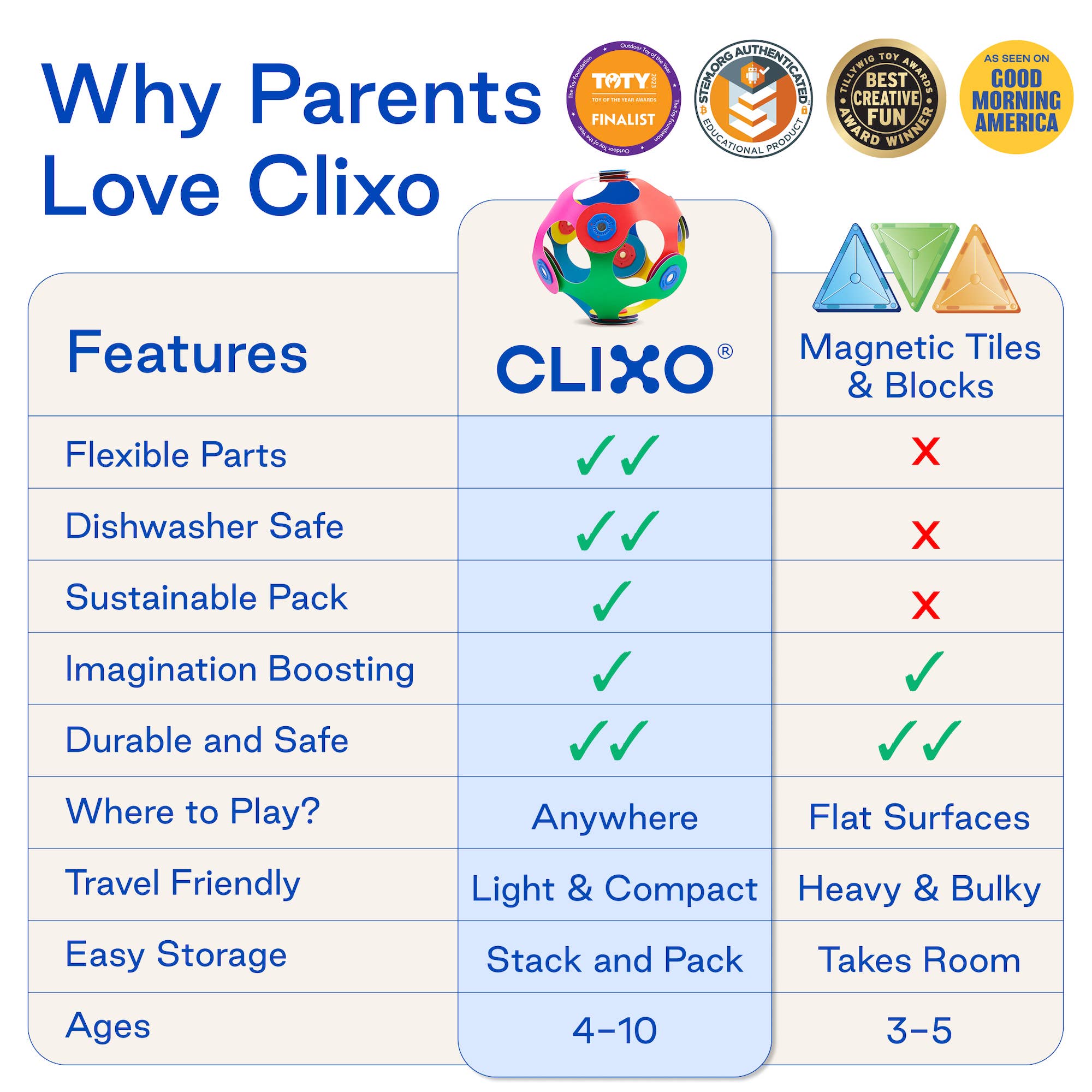 CLIXO Mars Rovers Pack